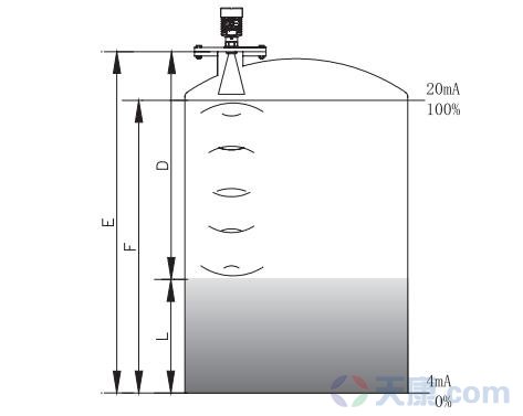 棒式雷達(dá)物位計(jì)工作原理圖