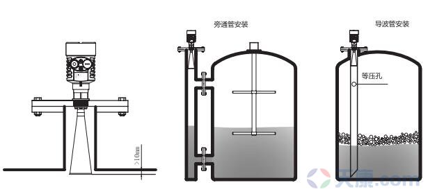 天康喇叭口雷達(dá)物位計，SKD56物位計