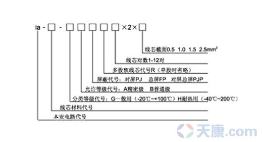 天康本安型補償導(dǎo)線